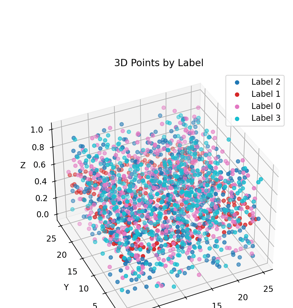 HTB CTF Write-Up: Uplink Artifact